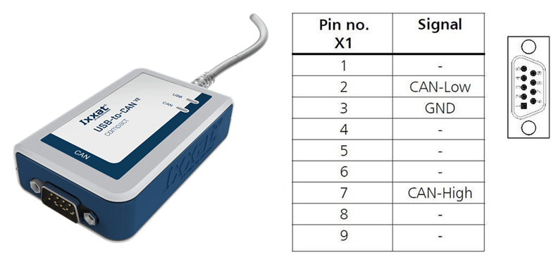 IXXAT USB-to-CAN V2